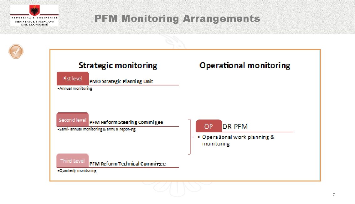 PFM Monitoring Arrangements 7 