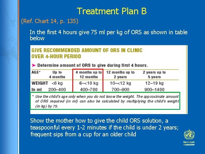 Treatment Plan B (Ref. Chart 14, p. 135) In the first 4 hours give