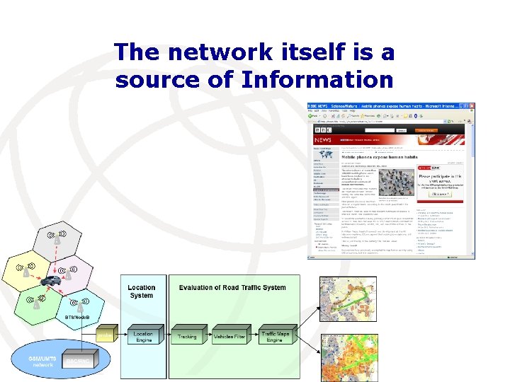 The network itself is a source of Information 