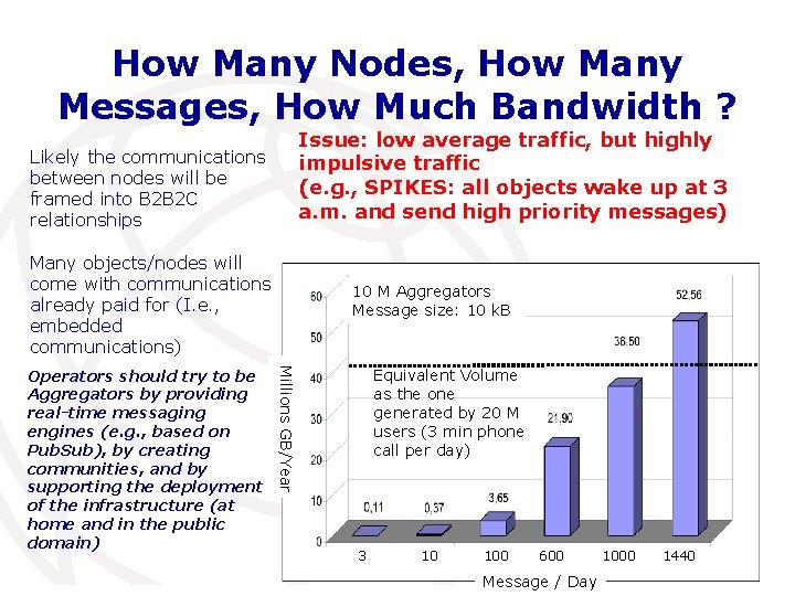 How Many Nodes, How Many Messages, How Much Bandwidth ? Issue: low average traffic,