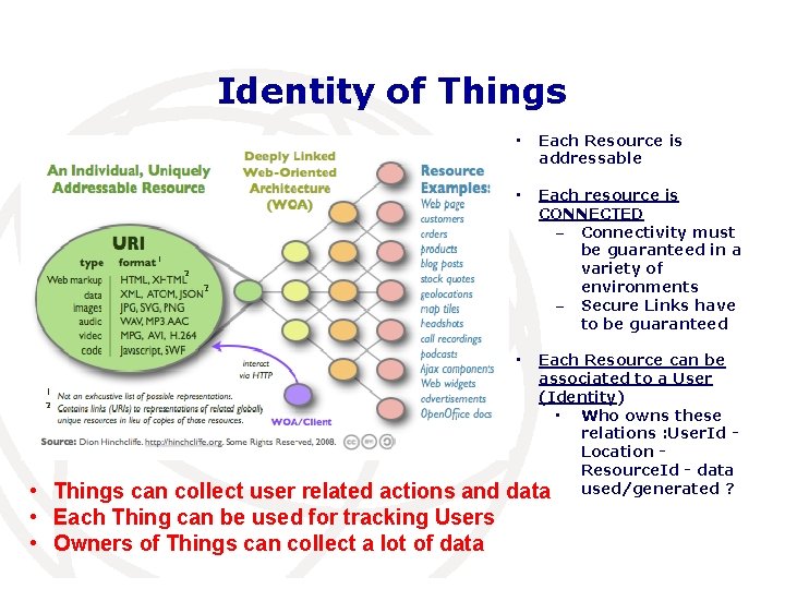 Identity of Things • Each Resource is addressable • Each resource is CONNECTED –