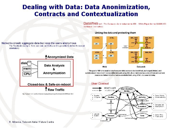 Dealing with Data: Data Anonimization, Contracts and Contextualization R. Minerva, Telecom Italia / Future