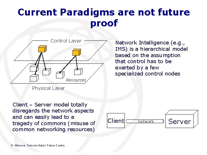 Current Paradigms are not future proof Control Layer Network Intelligence (e. g. , IMS)