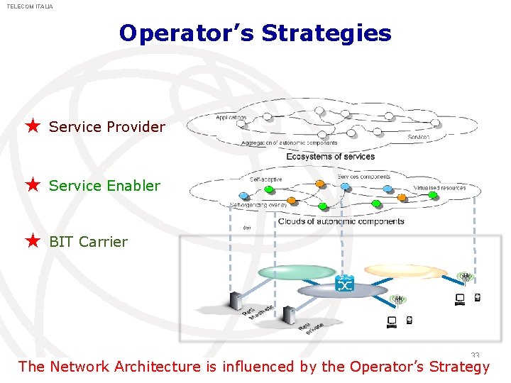 TELECOM ITALIA Operator’s Strategies ★ Service Provider ★ Service Enabler ★ BIT Carrier 33