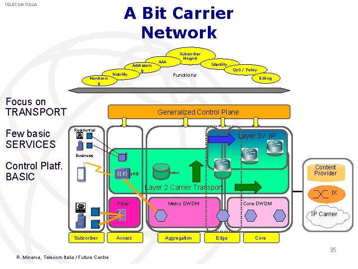 TELECOM ITALIA A Bit Carrier Network Monitorin g Mobility Addressin g Focus on TRANSPORT