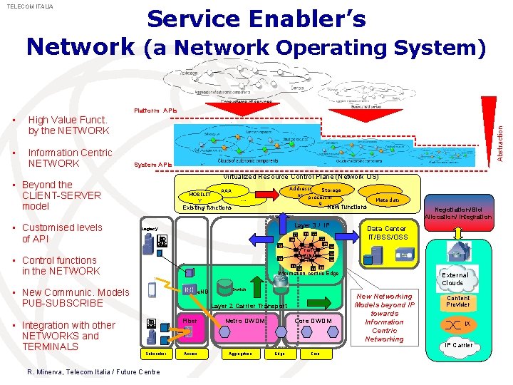 TELECOM ITALIA Service Enabler’s Network (a Network Operating System) • High Value Funct. by