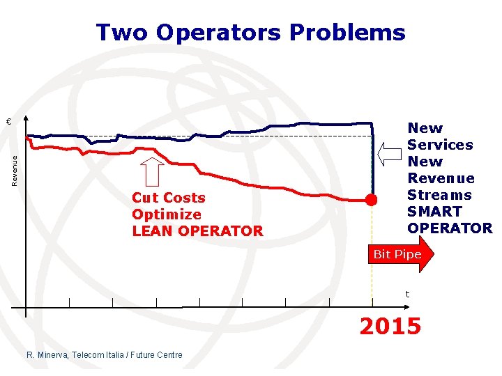 Two Operators Problems Revenue € Cut Costs Optimize LEAN OPERATOR New Services New Revenue