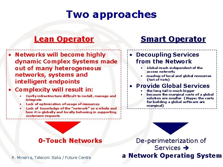 Two approaches Lean Operator • Networks will become highly dynamic Complex Systems made out