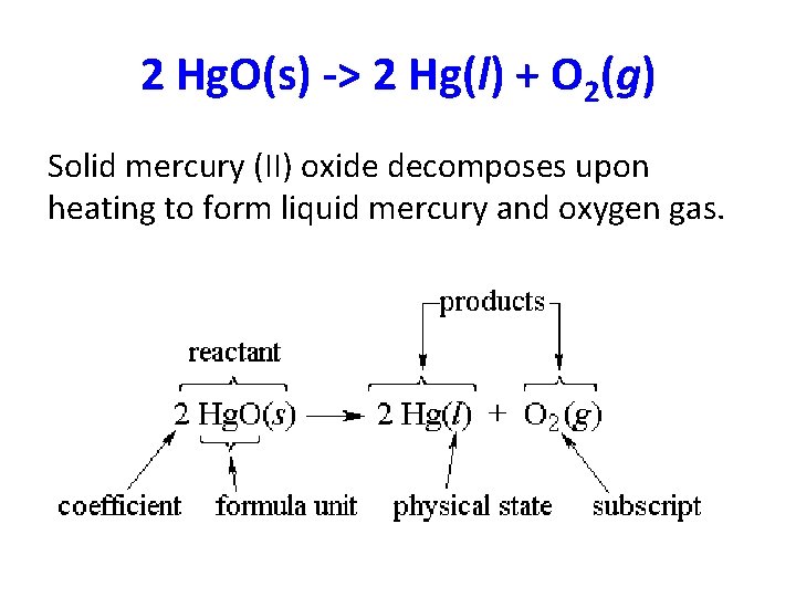 2 Hg. O(s) -> 2 Hg(l) + O 2(g) Solid mercury (II) oxide decomposes