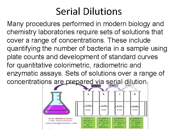 Serial Dilutions Many procedures performed in modern biology and chemistry laboratories require sets of