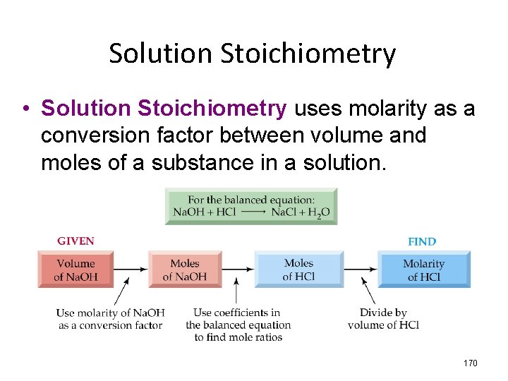 Solution Stoichiometry • Solution Stoichiometry uses molarity as a conversion factor between volume and