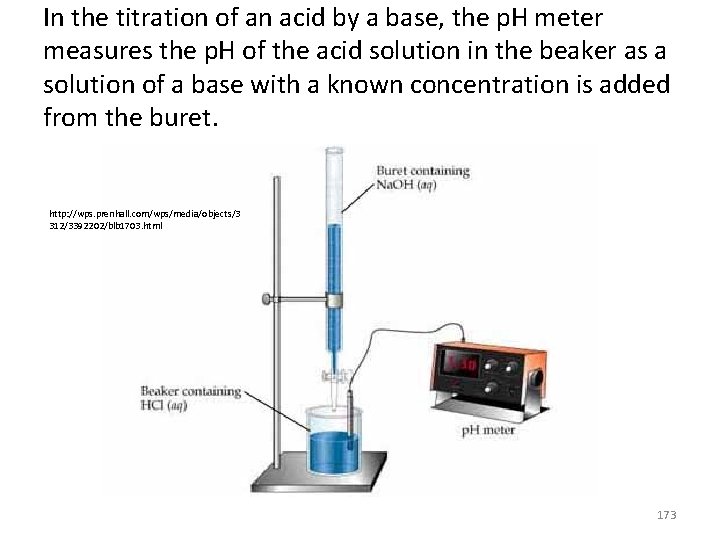 In the titration of an acid by a base, the p. H meter measures