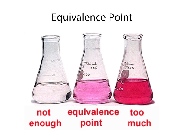 Equivalence Point 