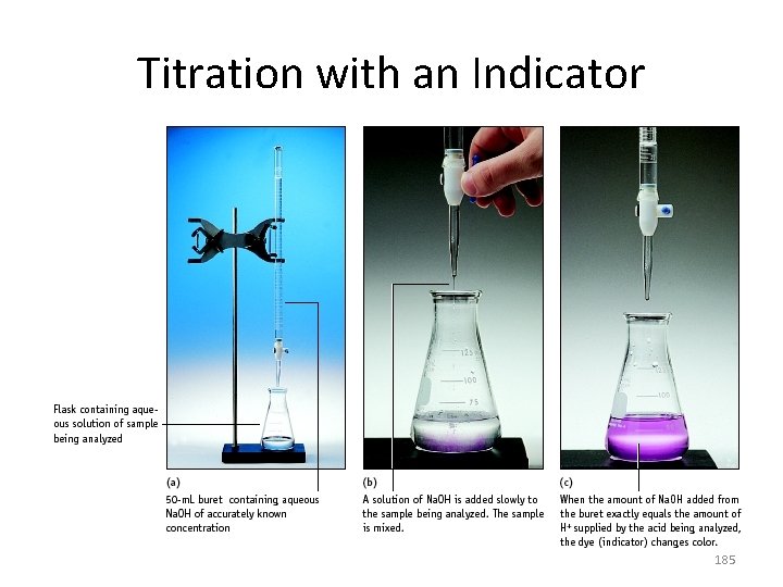 Titration with an Indicator 185 