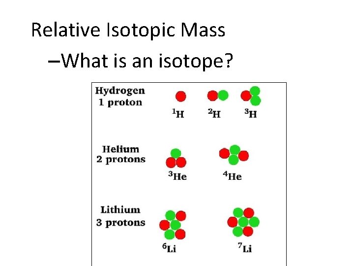  Relative Isotopic Mass –What is an isotope? 