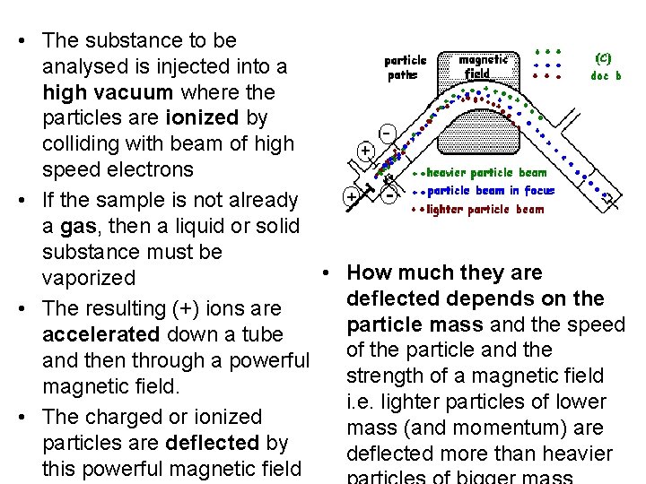  • The substance to be analysed is injected into a high vacuum where