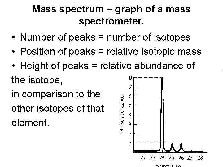 Mass spectrum – graph of a mass spectrometer. • Number of peaks = number