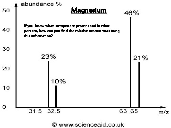 Magnesium If you know what isotopes are present and in what percent, how can