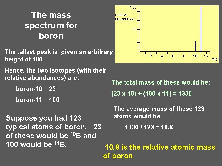 The mass spectrum for boron The tallest peak is given an arbitrary height of