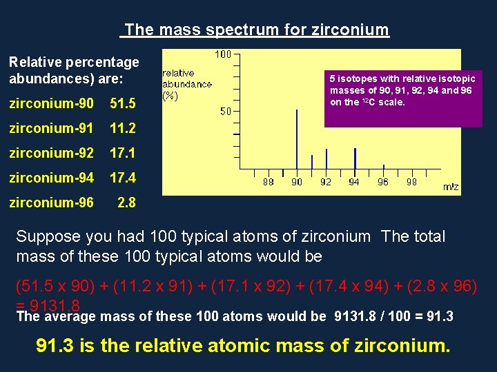  The mass spectrum for zirconium Relative percentage abundances) are: zirconium-90 51. 5 5
