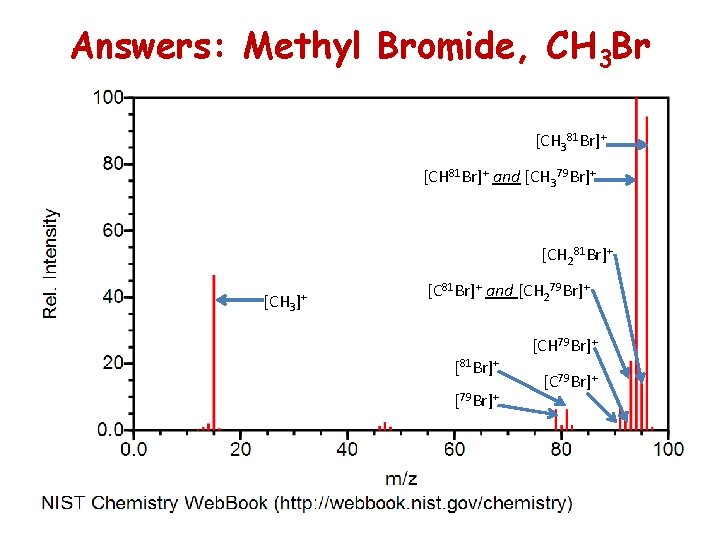 Answers: Methyl Bromide, CH 3 Br [CH 381 Br]+ [CH 81 Br]+ and [CH