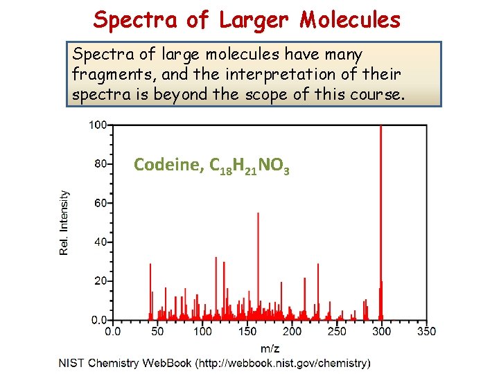 Spectra of Larger Molecules Spectra of large molecules have many fragments, and the interpretation