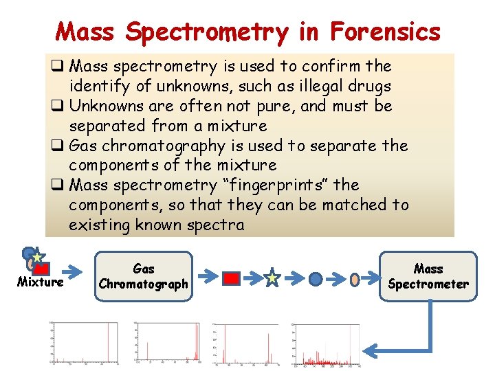 Mass Spectrometry in Forensics q Mass spectrometry is used to confirm the identify of
