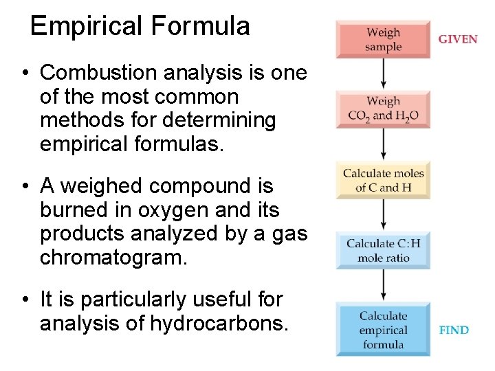 Empirical Formula • Combustion analysis is one of the most common methods for determining