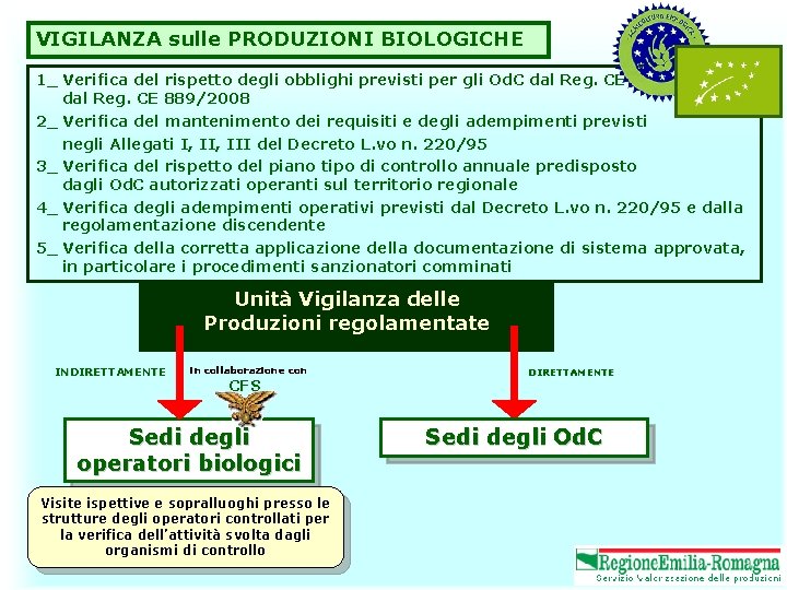 VIGILANZA sulle PRODUZIONI BIOLOGICHE 1_ Verifica del rispetto degli obblighi previsti per gli Od.