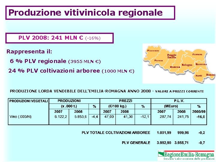 Produzione vitivinicola regionale PLV 2008: 241 MLN € (-16%) Rappresenta il: 6 % PLV