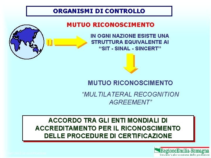 ORGANISMI DI CONTROLLO MUTUO RICONOSCIMENTO IN OGNI NAZIONE ESISTE UNA STRUTTURA EQUIVALENTE AI “SIT