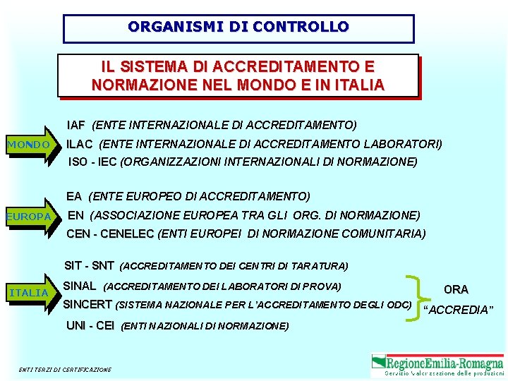 ORGANISMI DI CONTROLLO IL SISTEMA DI ACCREDITAMENTO E NORMAZIONE NEL MONDO E IN ITALIA