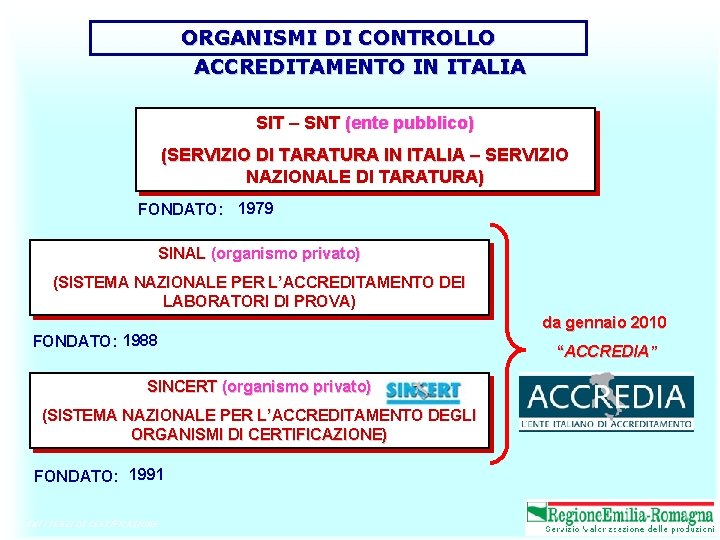 ORGANISMI DI CONTROLLO ACCREDITAMENTO IN ITALIA SIT – SNT (ente pubblico) (SERVIZIO DI TARATURA