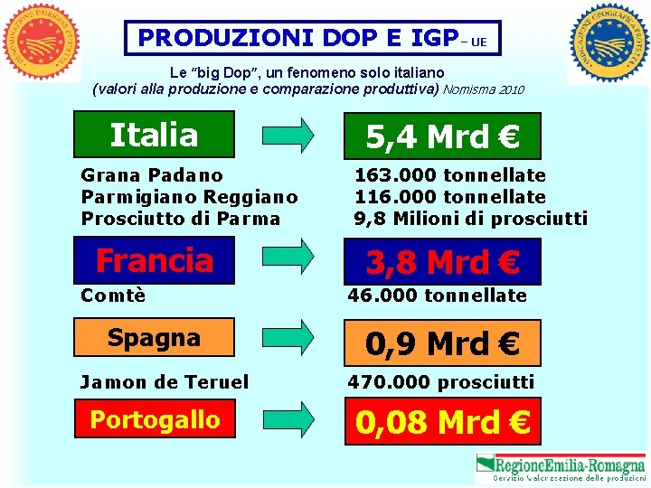 PRODUZIONI DOP E IGP– UE Le “big Dop”, un fenomeno solo italiano (valori alla