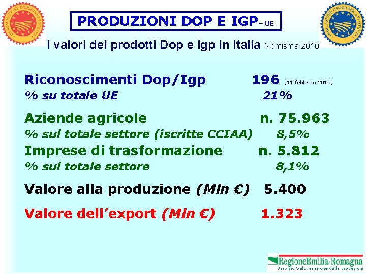 PRODUZIONI DOP E IGP– UE I valori dei prodotti Dop e Igp in Italia