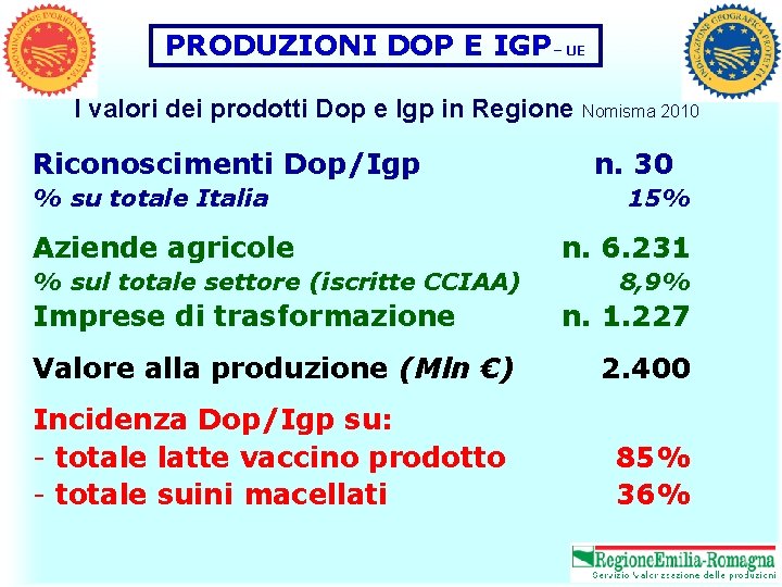 PRODUZIONI DOP E IGP– UE I valori dei prodotti Dop e Igp in Regione