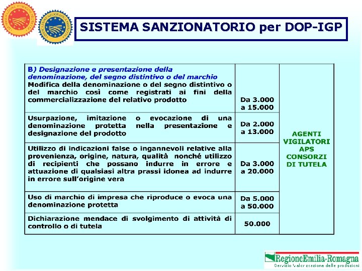 SISTEMA SANZIONATORIO per DOP-IGP 