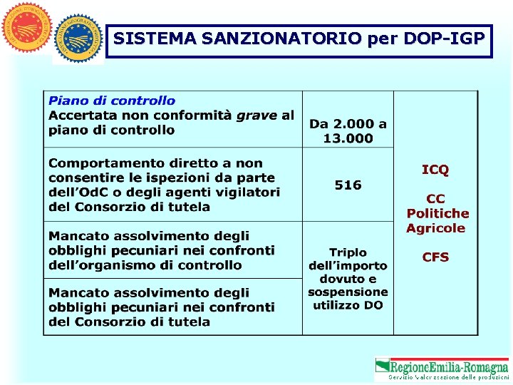 SISTEMA SANZIONATORIO per DOP-IGP 