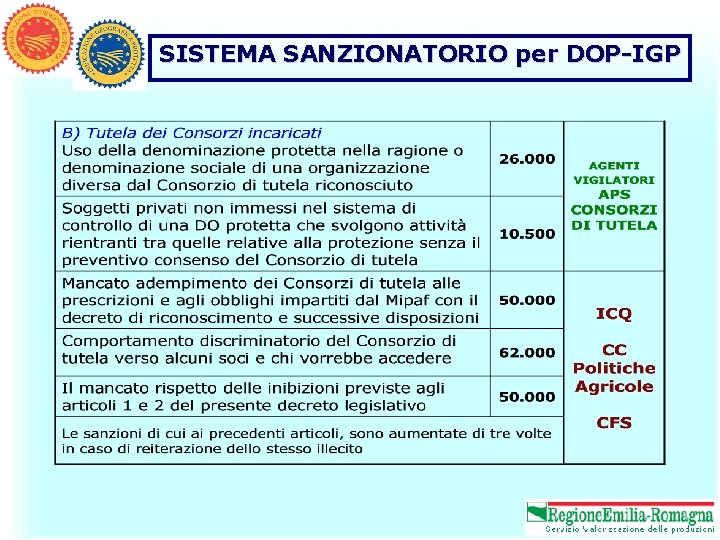 SISTEMA SANZIONATORIO per DOP-IGP 