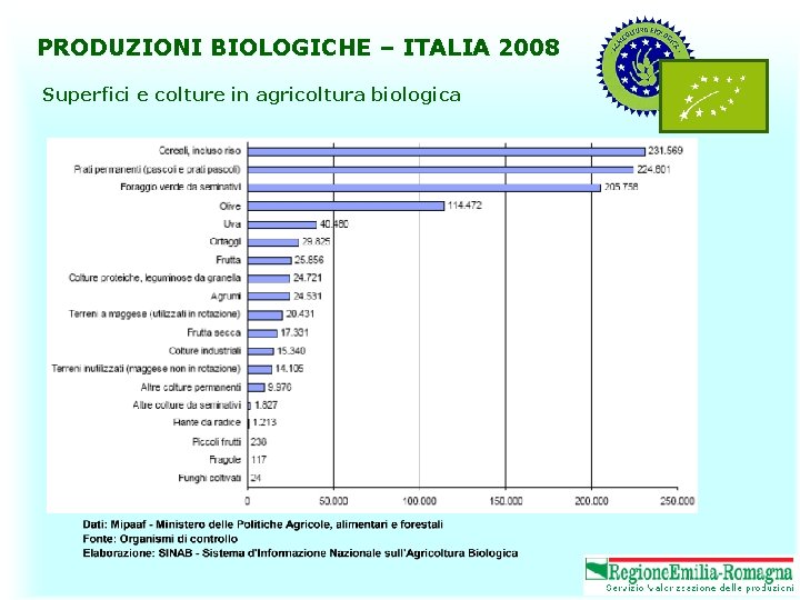 PRODUZIONI BIOLOGICHE – ITALIA 2008 Superfici e colture in agricoltura biologica 
