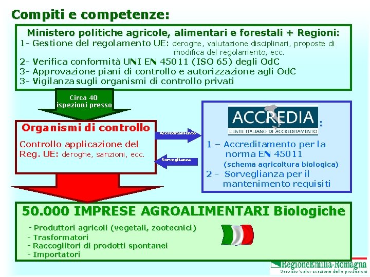 Compiti e competenze: Ministero politiche agricole, alimentari e forestali + Regioni: 1 - Gestione