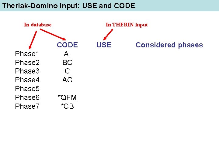 Theriak-Domino Input: USE and CODE In database Phase 1 Phase 2 Phase 3 Phase