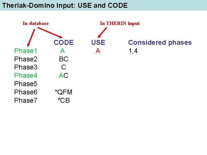 Theriak-Domino Input: USE and CODE In database Phase 1 Phase 2 Phase 3 Phase