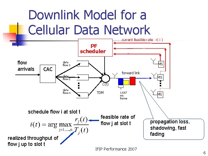 Downlink Model for a Cellular Data Network current feasible rate: r( i ) PF Downlink Model for a Cellular Data Network current feasible rate: r( i ) PF