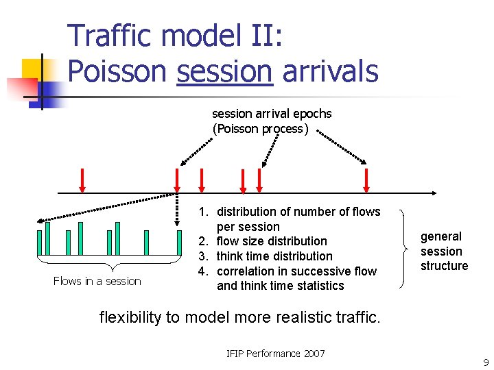 Traffic model II: Poisson session arrivals session arrival epochs (Poisson process) Flows in a Traffic model II: Poisson session arrivals session arrival epochs (Poisson process) Flows in a