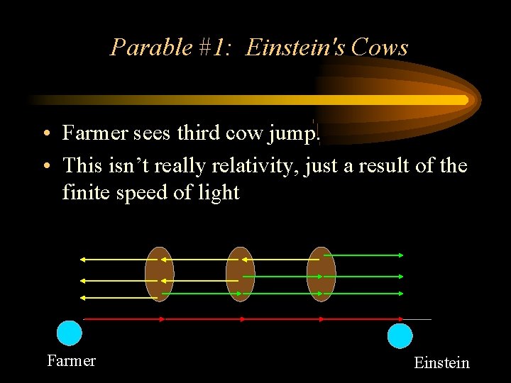 Parable #1: Einstein's Cows • Farmer sees third cow jump. • This isn’t really