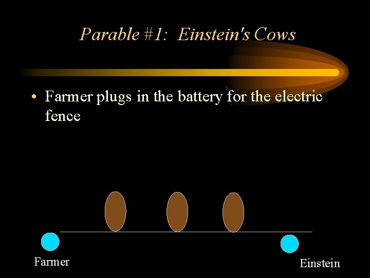 Parable #1: Einstein's Cows • Farmer plugs in the battery for the electric fence