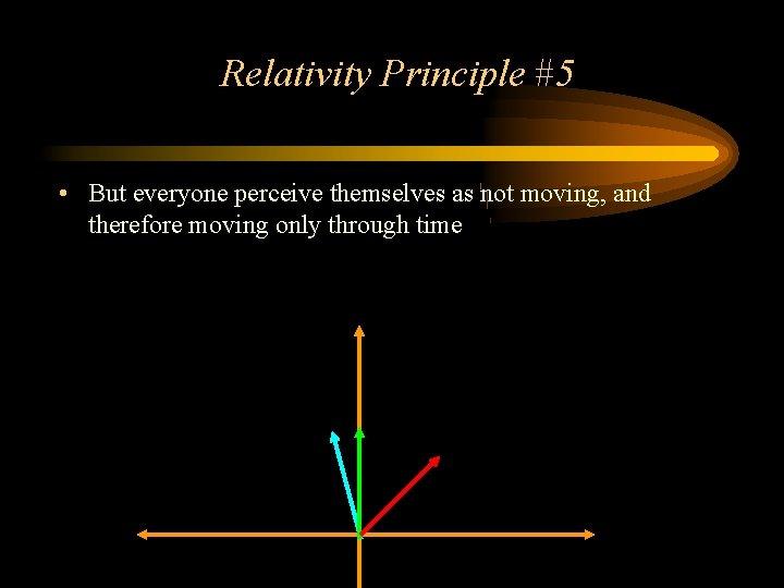 Relativity Principle #5 • But everyone perceive themselves as not moving, and therefore moving