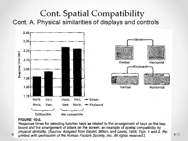 Cont. Spatial Compatibility Cont. A. Physical similarities of displays and controls 10 