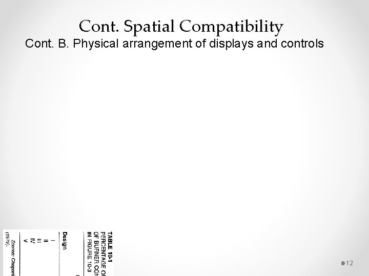 Cont. Spatial Compatibility Cont. B. Physical arrangement of displays and controls 12 